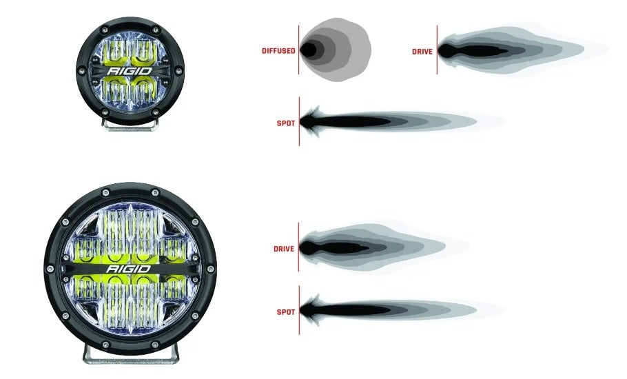 RIGID 360 Series light beam patterns