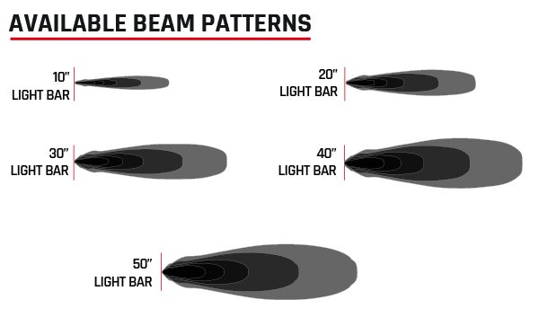 Revolve Light Bar available light beam pattern