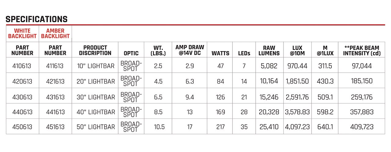 Revolve Light Bar dimensions diagram